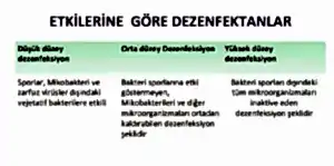 Ortam Dezenfeksiyonu 2 Ortam dezenfekte malzemesi